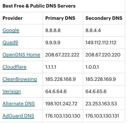 best dns for pldt|List of Free Public Philippines DNS Servers .